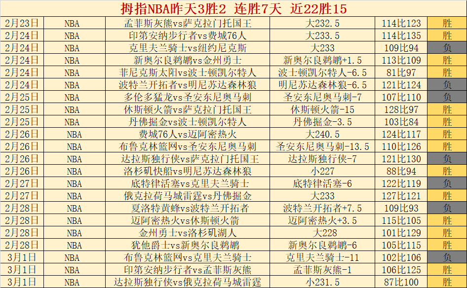 勇士对阵快,让分分析解,PG电子在线试玩,PG麻将胡了app,麻将胡了在线试玩,麻将胡了,麻将胡了官方网站