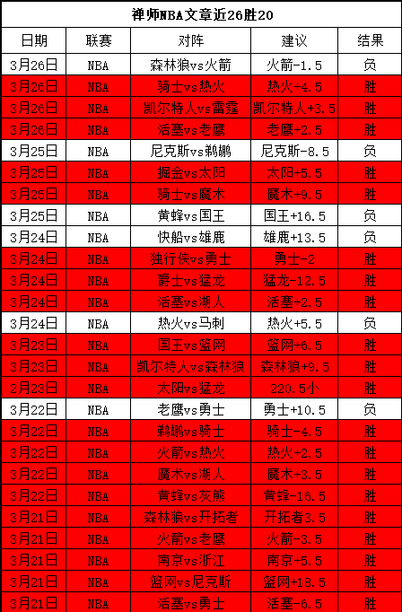 陈垣宇乒乓,球赛事首轮,不敌卡尔伯,PG麻将胡了app,麻将胡了在线试玩,麻将胡了,麻将胡了官方网站