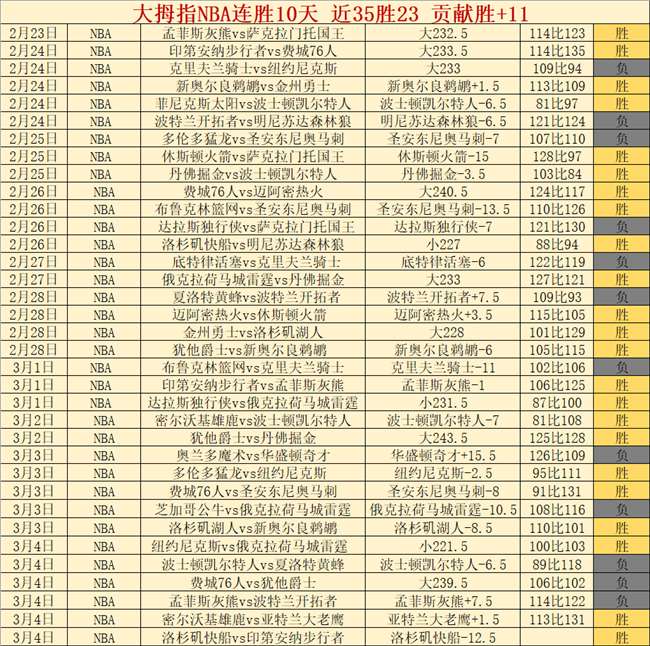 亚历山大,分率队终结,快船连胜,PG麻将胡了app,麻将胡了在线试玩,麻将胡了,麻将胡了官方网站