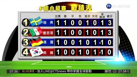 切尔西击败泽尼特，AZP助卢卡库头球进账，欧冠小组赛首轮启程