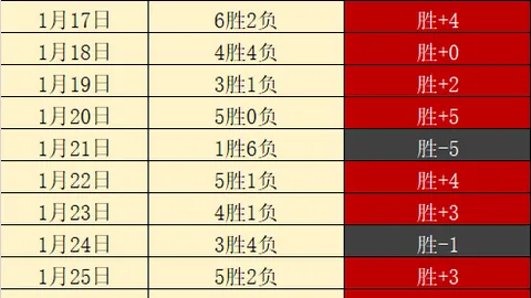 曼联官方：拟裁减150-200员工，力保盈利目标