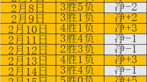 梦幻西游客户端体积膨胀快速腾出硬盘空间教程