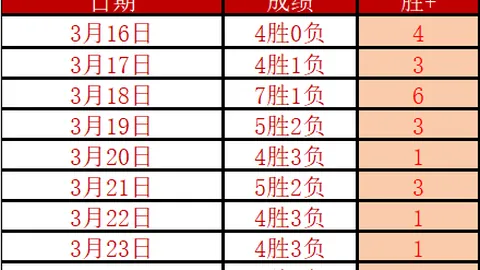 尼克斯对决老鹰：近10战7胜，专家解析大乐透期号剧本
