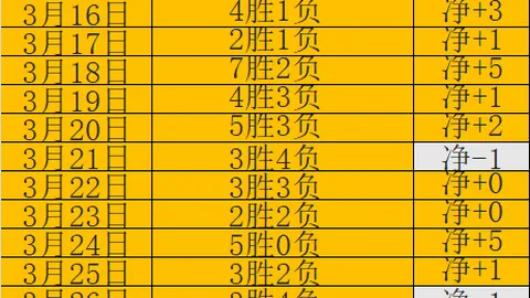 大乐透期号专家质合分析推荐：前区十码精算报告