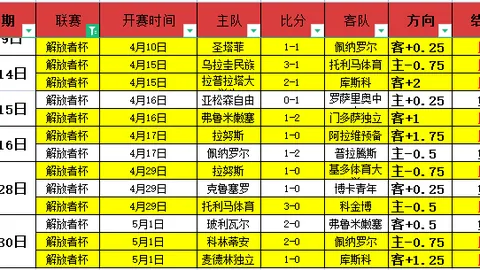 WNBA近7战5胜 专家分析火花未赛王牌表现